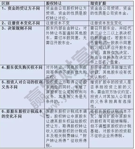 增资扩股计算方法,增资扩股的目的及对于股价影响