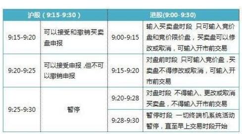 股市开盘时间和收盘时间规定，股市交易时间为什么这么短