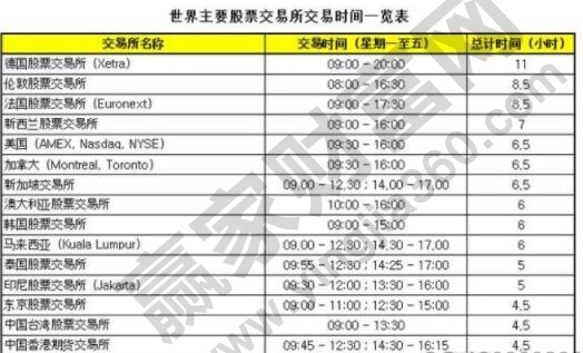 股市开盘时间和收盘时间规定，股市交易时间为什么这么短