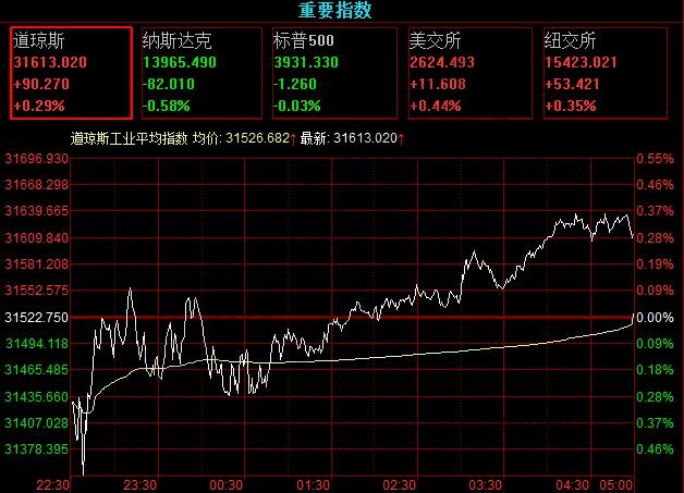 标普500指数是什么，标普500指数有什么用