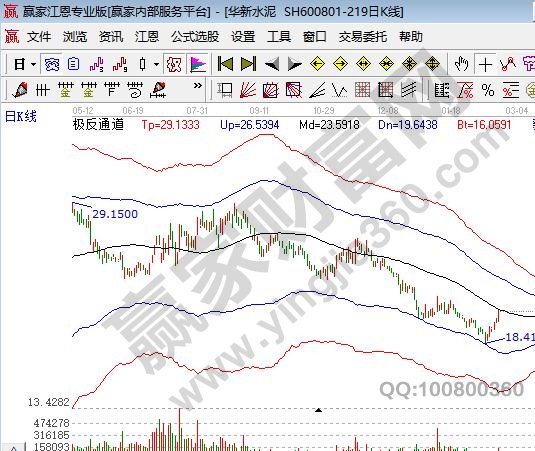 水泥板块龙头股有哪些,2021水泥股还有机会吗