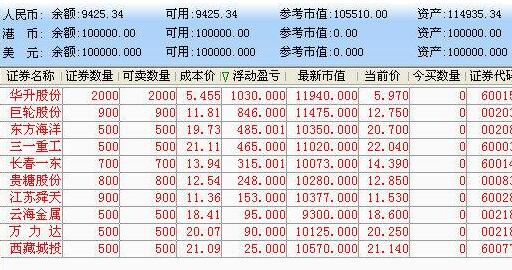 股票委托交易时间是几点，股票委托交易   二天还有效吗
