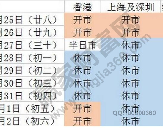 21年股市休假安排是什么,股市休市前能转出来吗