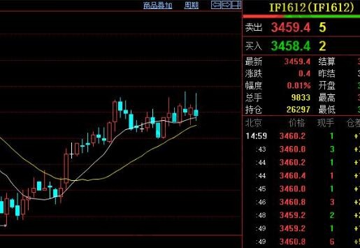 if股指期货是什么意思,if股指期货保证金是多少