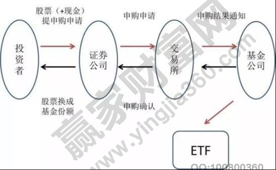 配售是什么意思,股票配售与配股的区别及是否利好