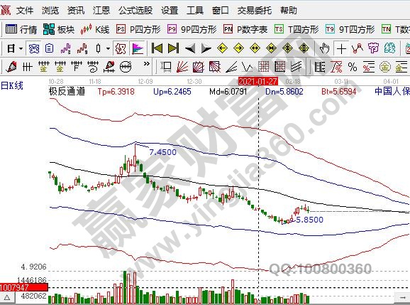 如何快速学会炒股:炒股要关注哪些方面的知识及条件