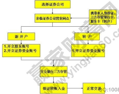 如何快速学会炒股：炒股要关注哪些方面的知识及条件