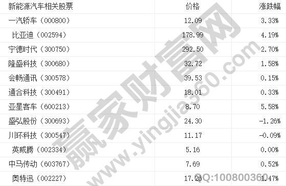 新能源汽车股票龙头股有哪些，新能源汽车品牌前十名