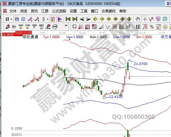 怎样选择成长股,实例表示选成长股的关键点是什么