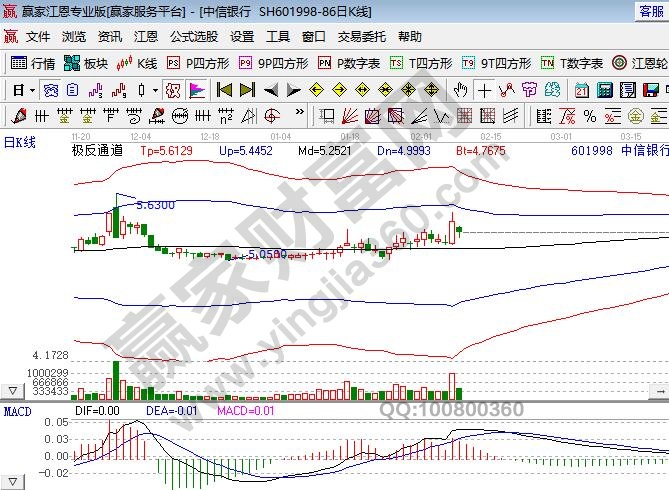 大金融股票有哪些，大金融股票的优势在哪里