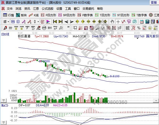 农药龙头股有哪些，农药股票什么时候好