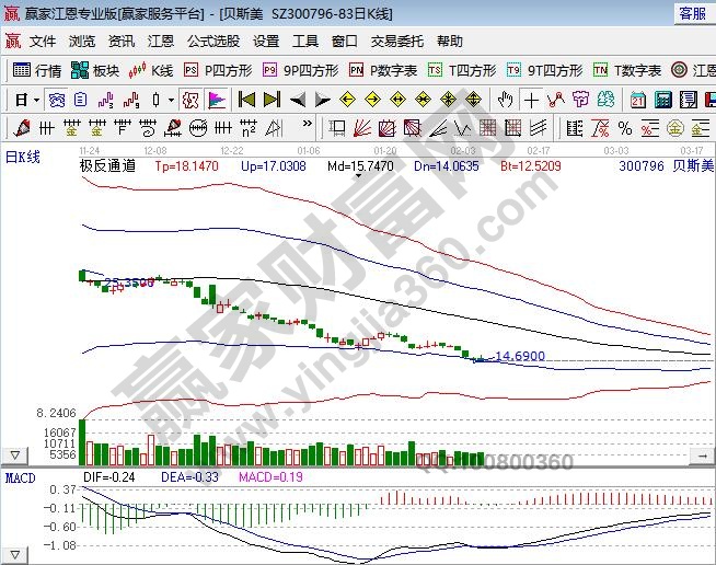 农药龙头股有哪些，农药股票什么时候好