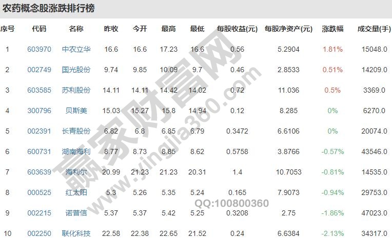 农药龙头股有哪些，农药股票什么时候好