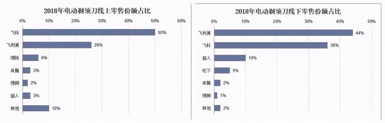 性价比   好的剃须刀,飞科剃须刀怎么样