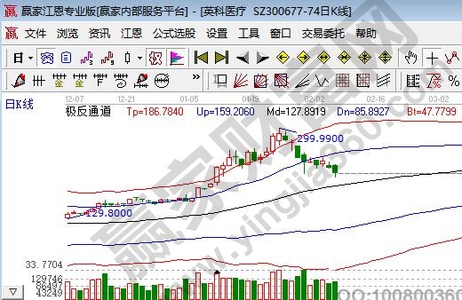 白马股有哪些股票2021，白马股选股7步法怎么看
