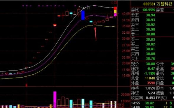 一字板什么意思，一字板的股票怎么买进