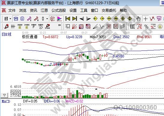 优先股概念股一览有哪些,优先股怎么买卖