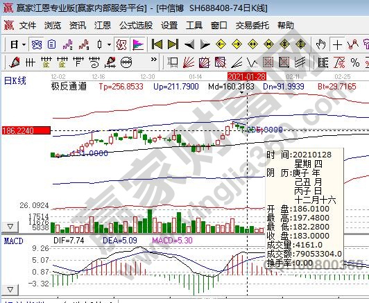 新手怎么看股票涨跌，新手怎么看股票选股