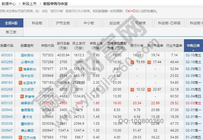 股市打新股的条件有哪些，打新股一定赚前吗