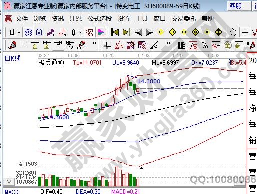 特高压龙头股排名前十，新基建特高压龙头股一览表