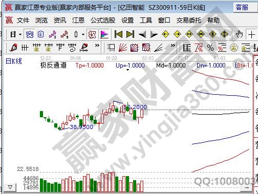 创业板涨幅20%什么时候开始，创业板涨幅新规定如何