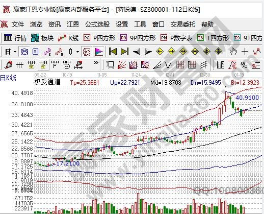 创业版股票是几开头的，创业板股票怎么购买