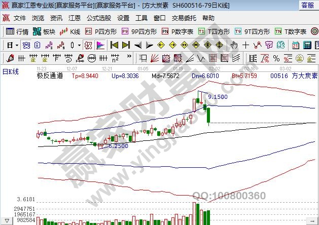 石墨烯概念股上市公司,石墨烯概念股现状如何