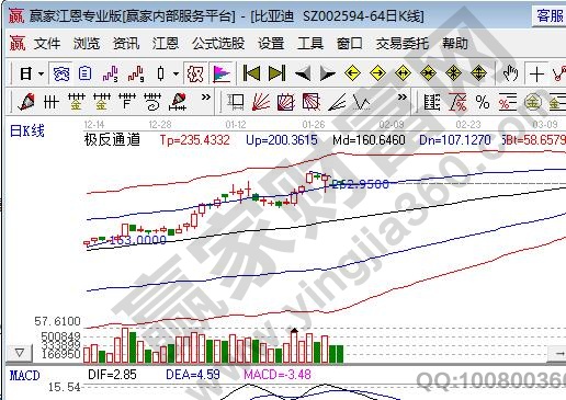 行业龙头股一览表2021年,行业龙头股怎么找