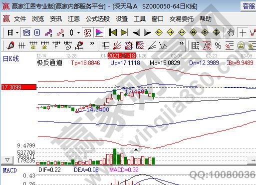 行业龙头股一览表2021年，行业龙头股怎么找