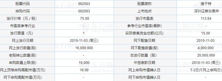 搜于特股票新   消息，搜于特股票现在还能买吗