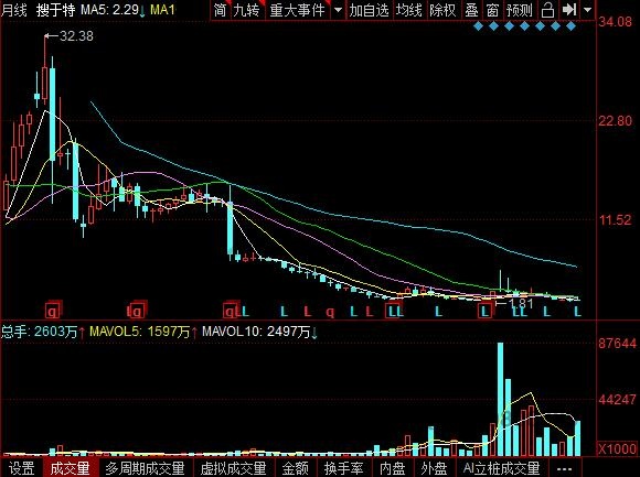 搜于特股票新   消息，搜于特股票现在还能买吗