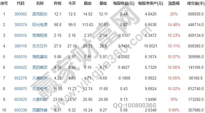 资产重组公司有哪些，资产重组概念股分析