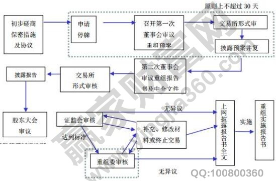 资产重组公司有哪些，资产重组概念股分析