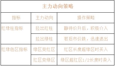 主力动向指标是什么意思，主力动向指标怎么看