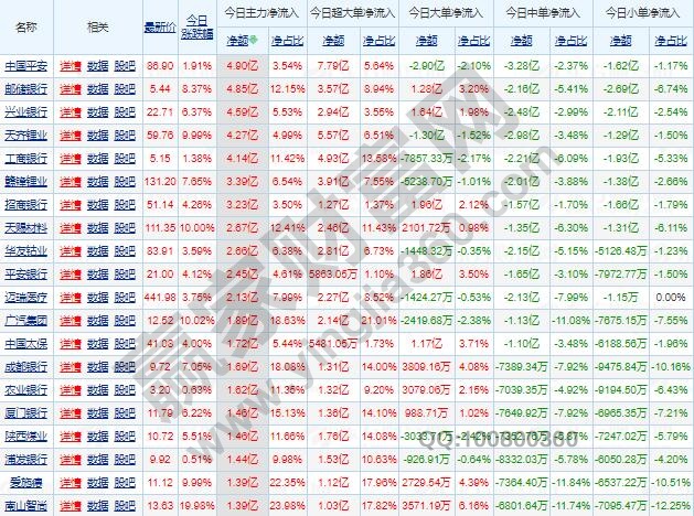 主力资金流入指标怎么看,主力资金流入股价下跌怎么回事
