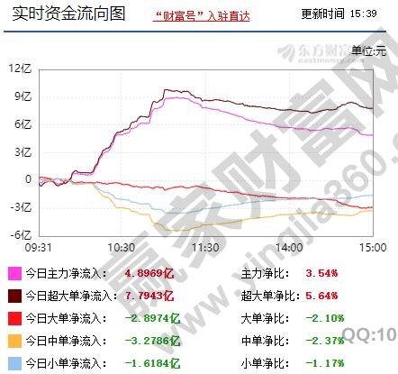 主力资金流入指标怎么看，主力资金流入股价下跌怎么回事