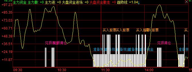 主力资金流入指标怎么看，主力资金流入股价下跌怎么回事