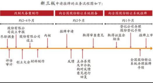 终止上市的股票怎么办，终止上市的股票会重新上市吗