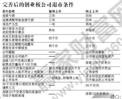 终止上市的股票怎么办，终止上市的股票会重新上市吗