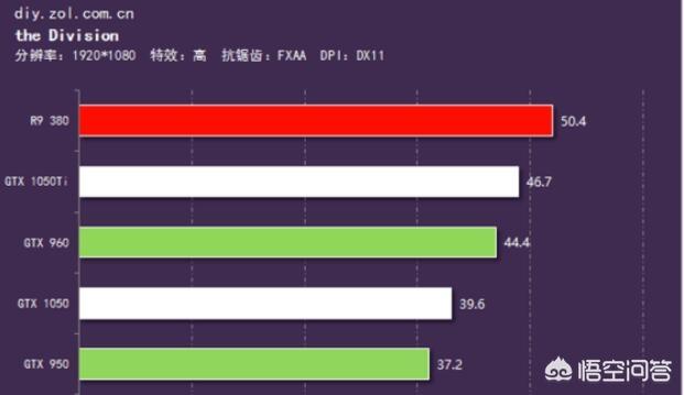 r9380相当于n卡什么水平（r9380和r9380x区别）