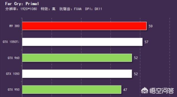 r9380相当于n卡什么水平（r9380和r9380x区别）