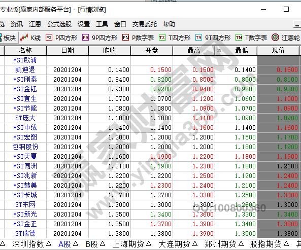 2020一元股票有哪些推荐，一元股票能不能买