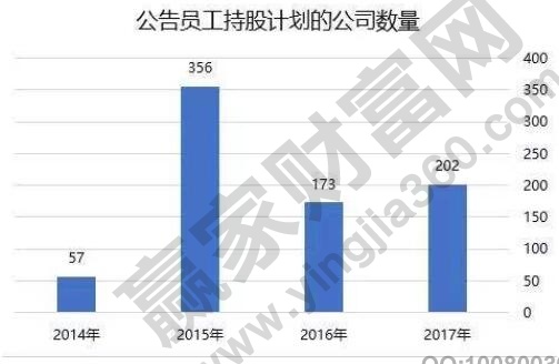员工持股计划的利与弊，员工持股的股票能卖吗