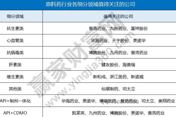 原料药上市公司排名介绍，原料药龙头股个股分析