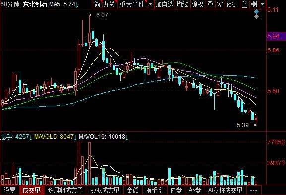 原料药上市公司排名介绍，原料药龙头股个股分析