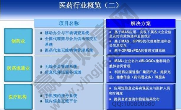未来十倍潜力医药股有哪些，医药股上涨下跌原因