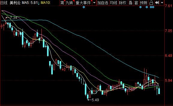 云计算上市公司龙头一览，云计算概念走势分析