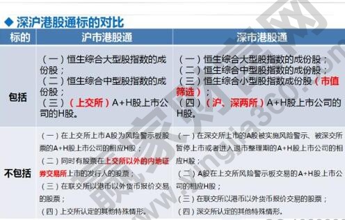 怎么炒港股要什么条件，港股的交易机制与规则