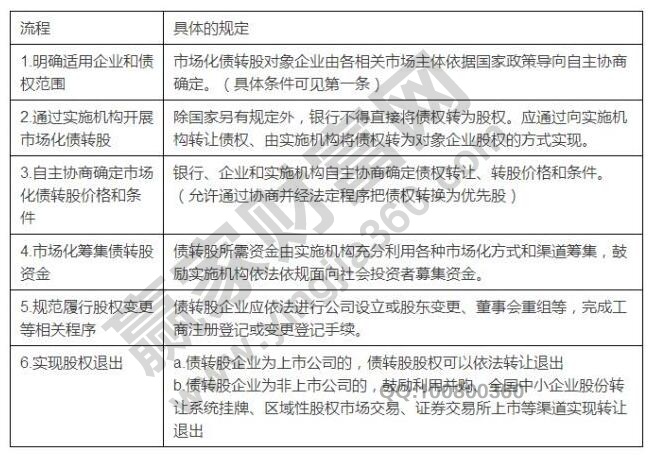 债转股如何操作，债转股定义、流程、优点及相关案例