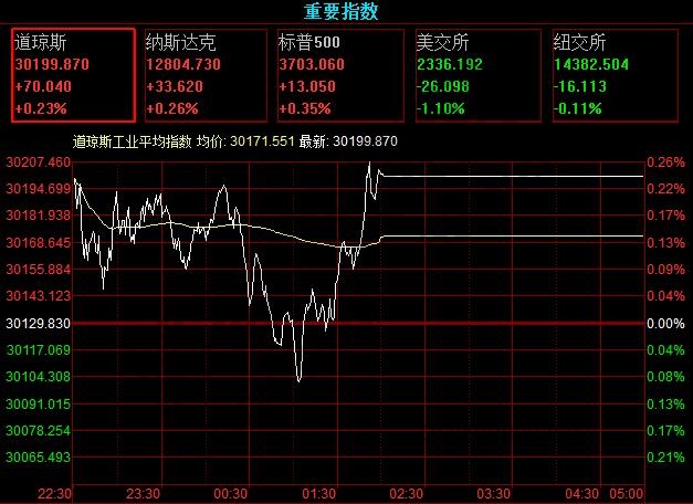 怎么炒美股，炒美股的前怎么转回国内